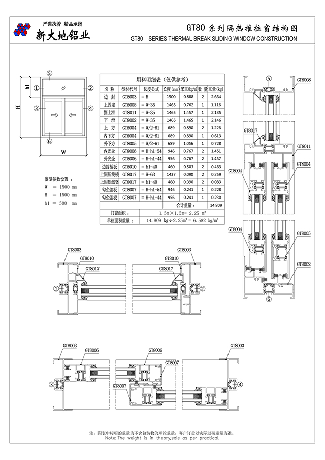 GT80 series of thermal sliding window